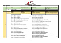 KUCCPS_Clusters_2017.pdf